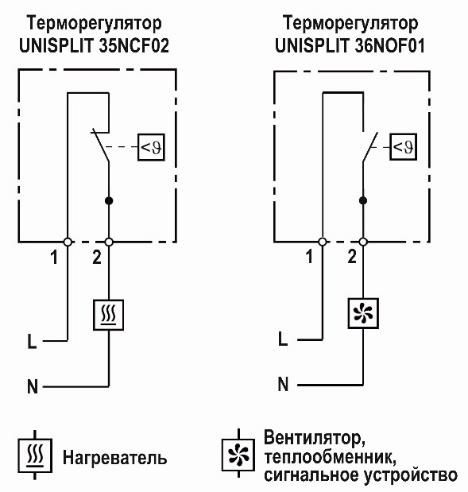 Терморегулятор UNISPLIT 35NCF02